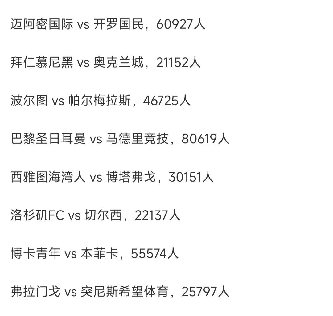 世俱杯的上座率其实还行，没有那么惨。

梅西这场6万人。

拜仁5万人。

大巴