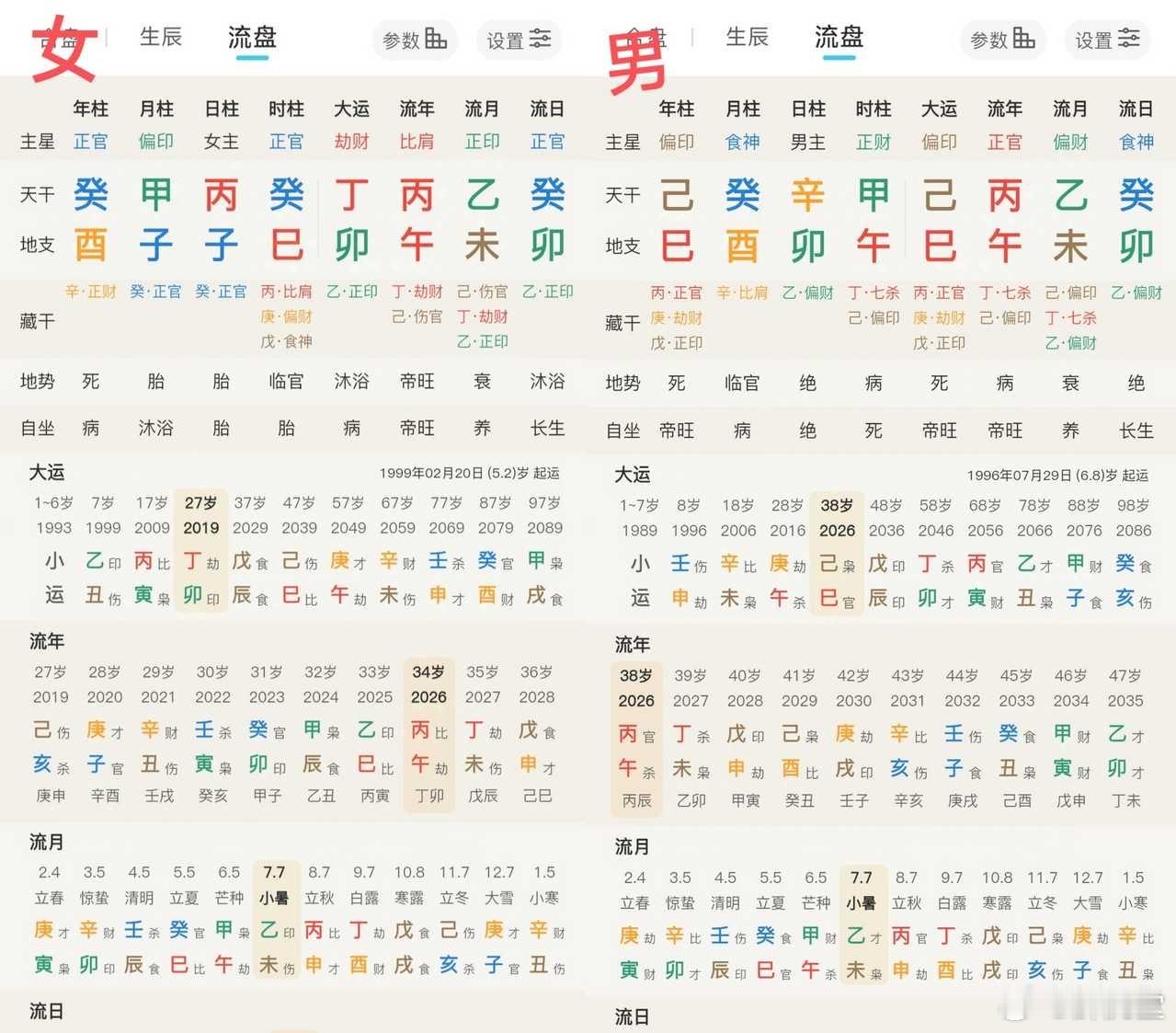 圈子里的一个宝宝，说她老公想开民宿，问如果辞职，跟他一起开民宿好不好。这个要看，