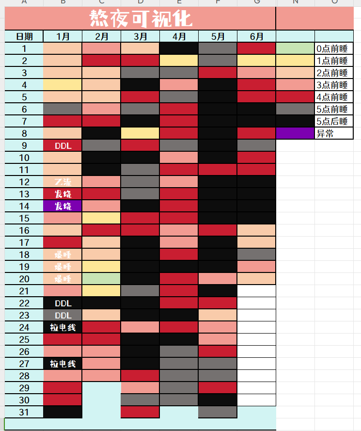 妹突然：我们是异国恋我：啊？什么？妹：你看看你的睡眠统计，5月是不是全是黑的我：