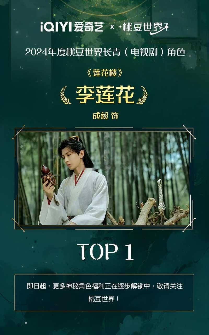 成毅李莲花获得2024年度桃豆世界长青角色TOP1 🔥 