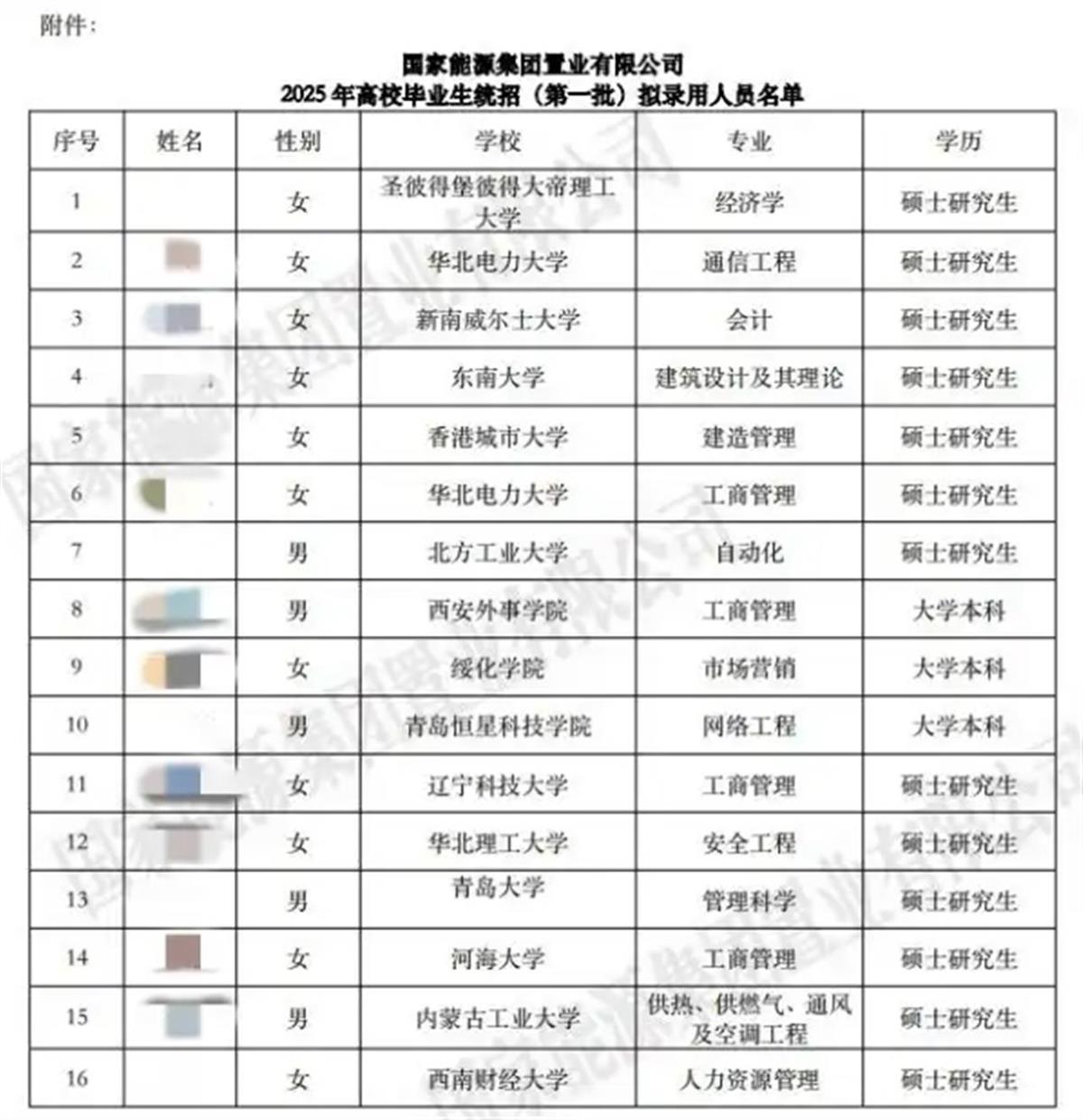 国家能源集团官网已删除被质疑拟录用公示名单，官方回应