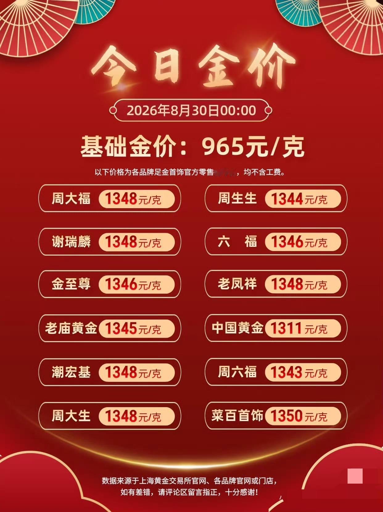 黄金市场的冰火反差，本质是大众消费愈发理性，从冲动的颜值消费，彻底转向务实的资产
