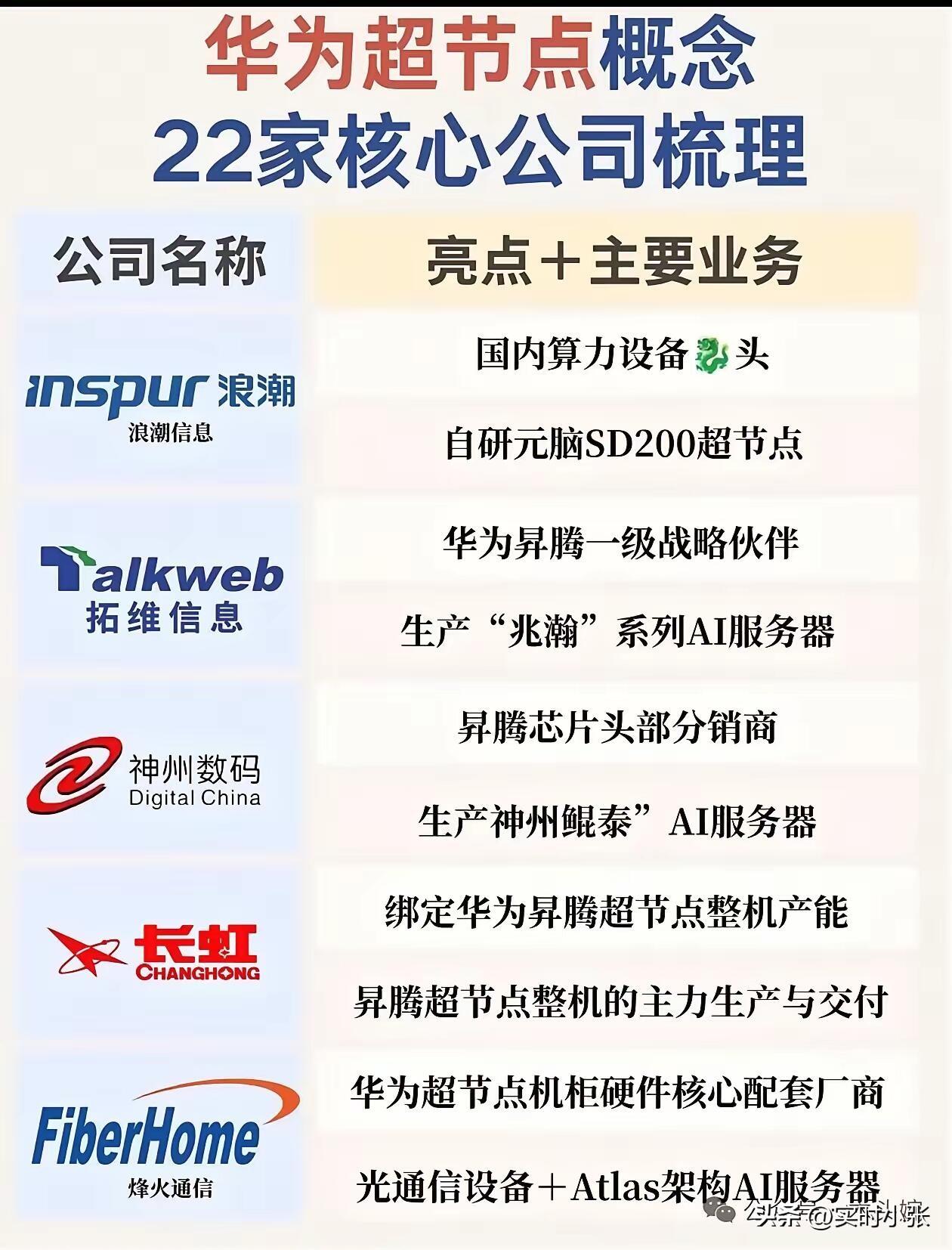 华为超节点，
不只是一个概念，
而是国产智算的一次系统性升级。

它把整机、高速