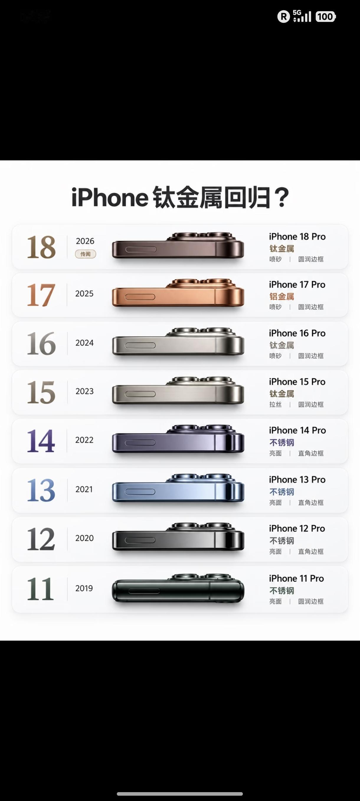 还有人在用14pro不？我感觉能坚持到20出来[笑哭]