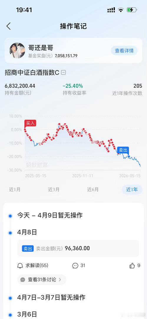 哥们儿越亏越少了
