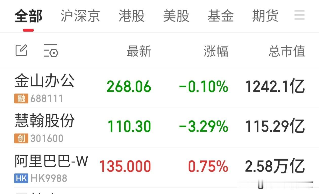 周二收盘了，又是自动扣费的一天
千防万防，家贼难防，这句话用在我的持仓股里面在合