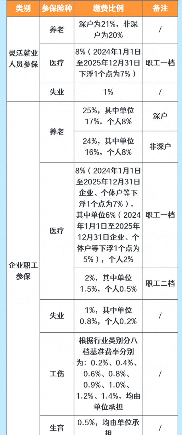 灵活就业怎么买保险