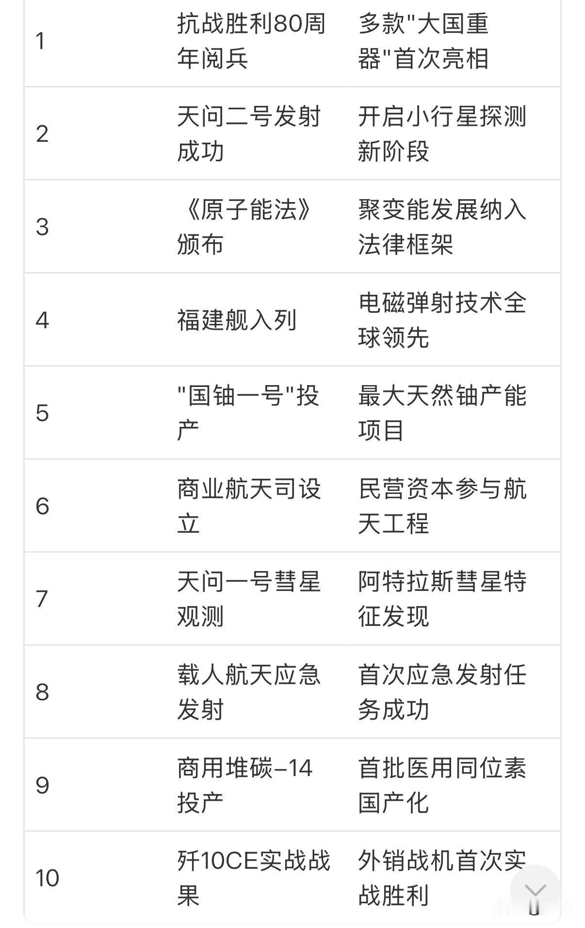 官宣了，中国军工，歼10CE首次实战：零战损击落多架阵风战机，

中国国家国防科