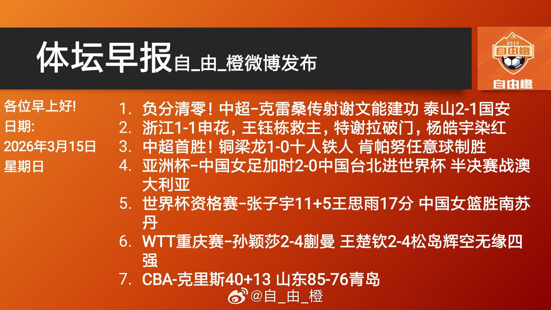 自由橙体坛早报每日橙语 早报提前