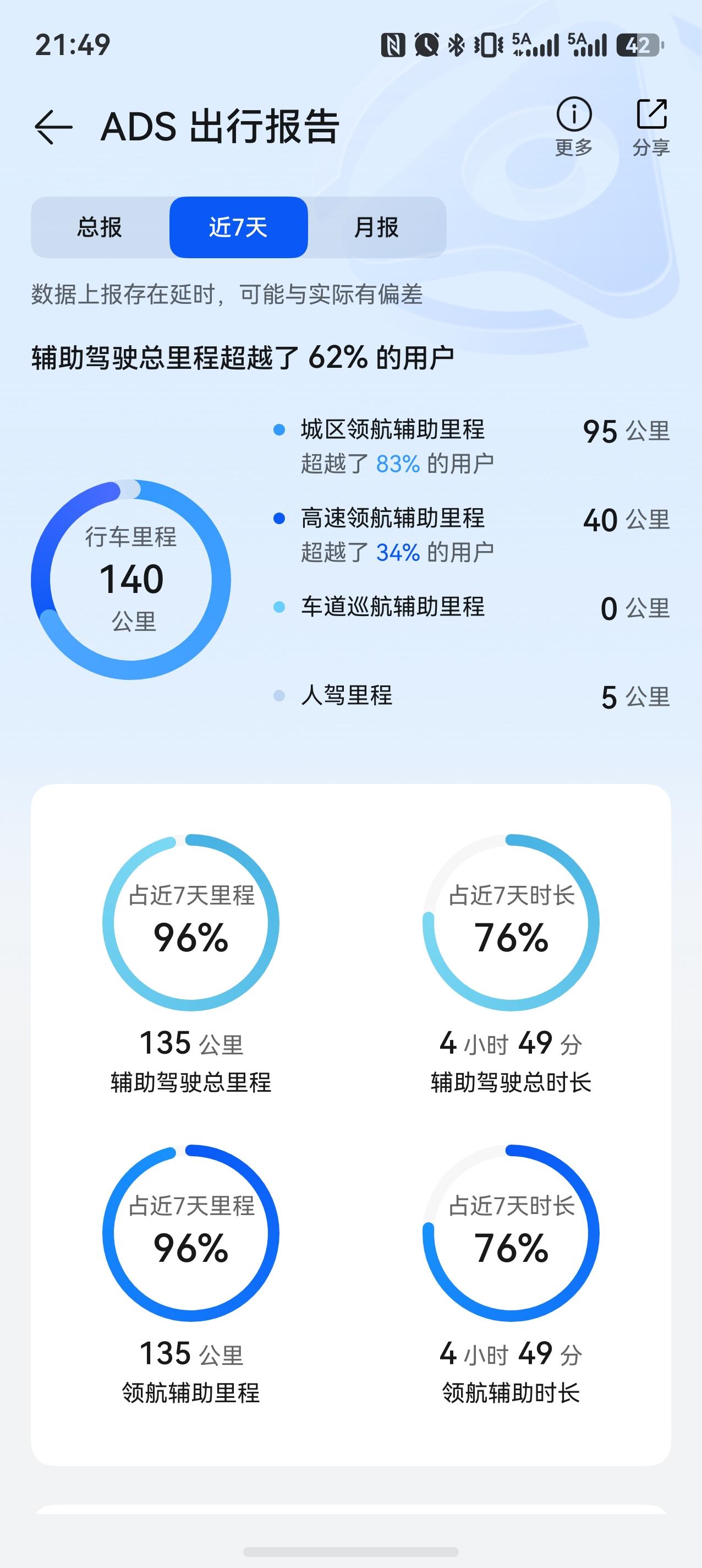 靳玉志说，ADS5发布以后，城区智驾零接管将成为常态。

这意味着什么？

直白