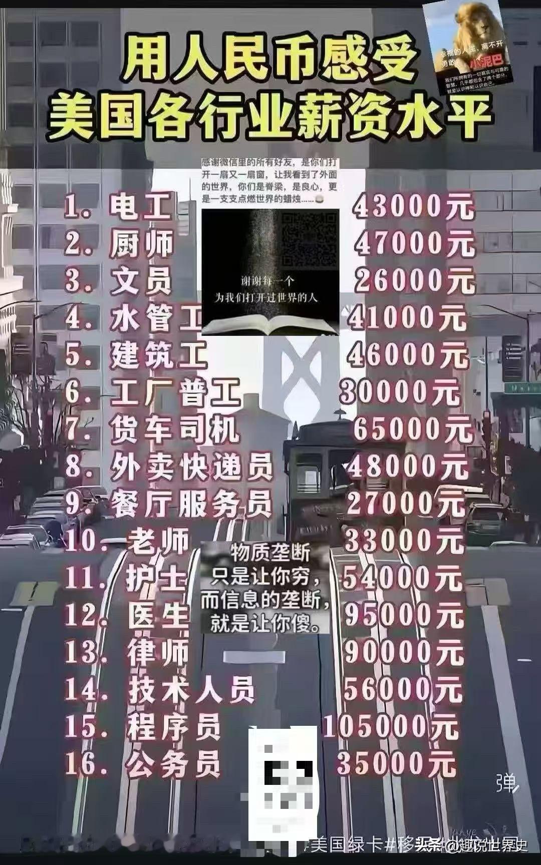 用人民币感受美国各行业薪资水平
分享一下😯
美国打工人收入 美国职业薪资