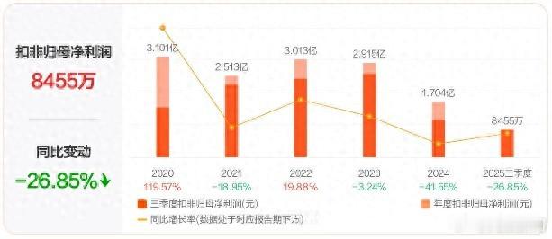 华策回应解散电影部门华策称仍有电影部门  据九派新闻，华策影视董秘办对此回应称，