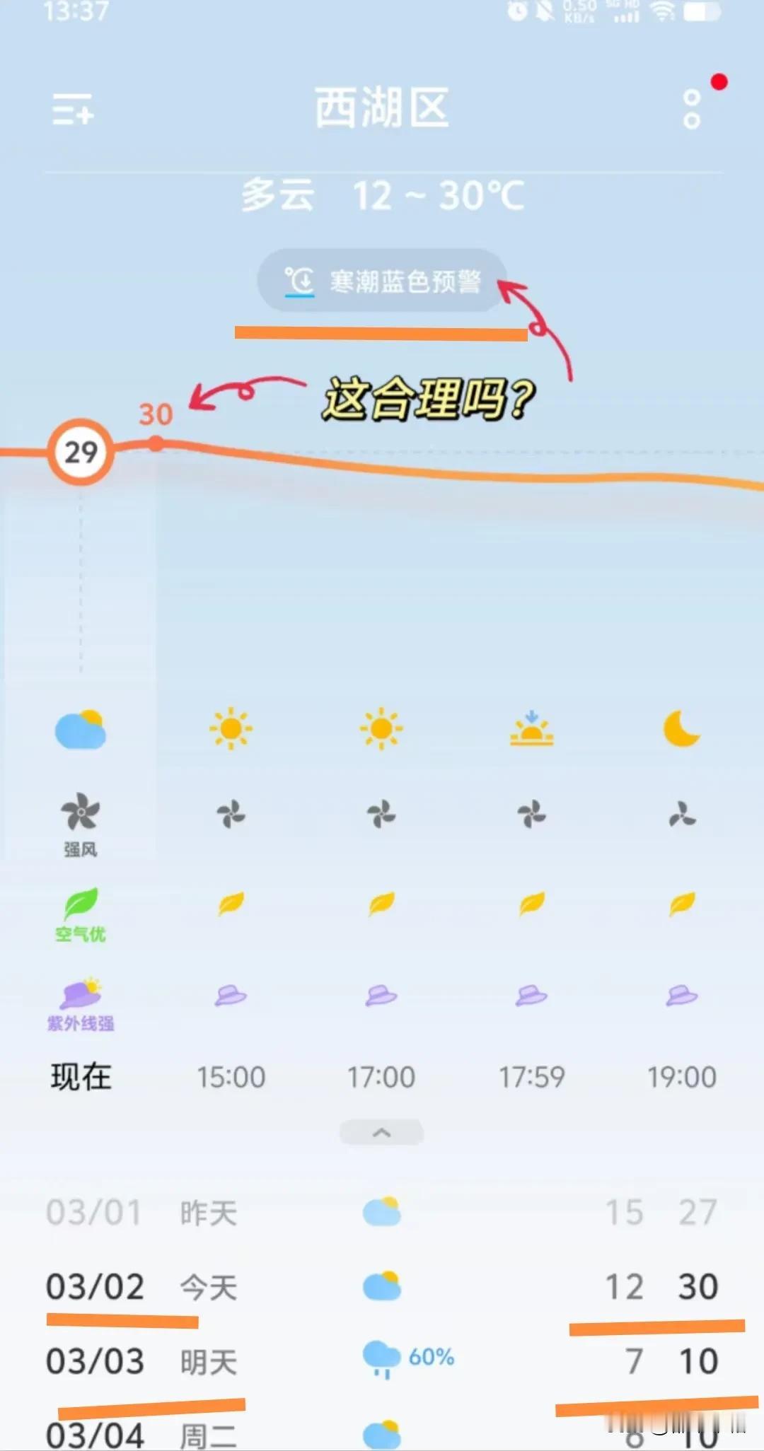 相比今天，明天降温29℃！
杭州这天气真要命，今天还穿短袖衫，明天又要穿羽绒服。