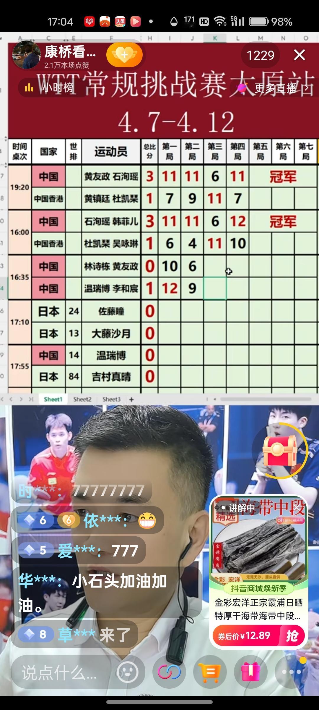 温瑞博组合3:2击败了林诗栋/黄友政组合，夺得了乒球太原常规挑战赛男双冠军，等一