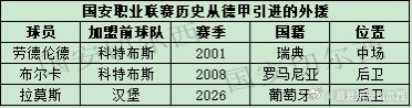 【国安历史从德甲及五大联赛引进的外援】  国安官方宣布来自德甲汉堡的中后卫拉莫斯