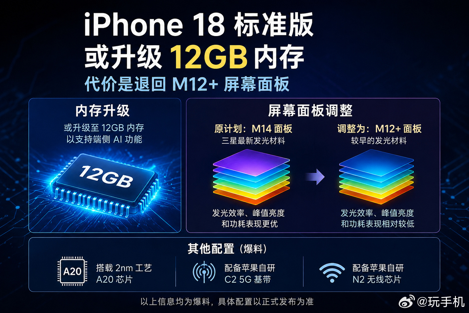 iPhone18或配备12GB内存 相较之前外媒爆料的9GB内存，我还是更倾向标