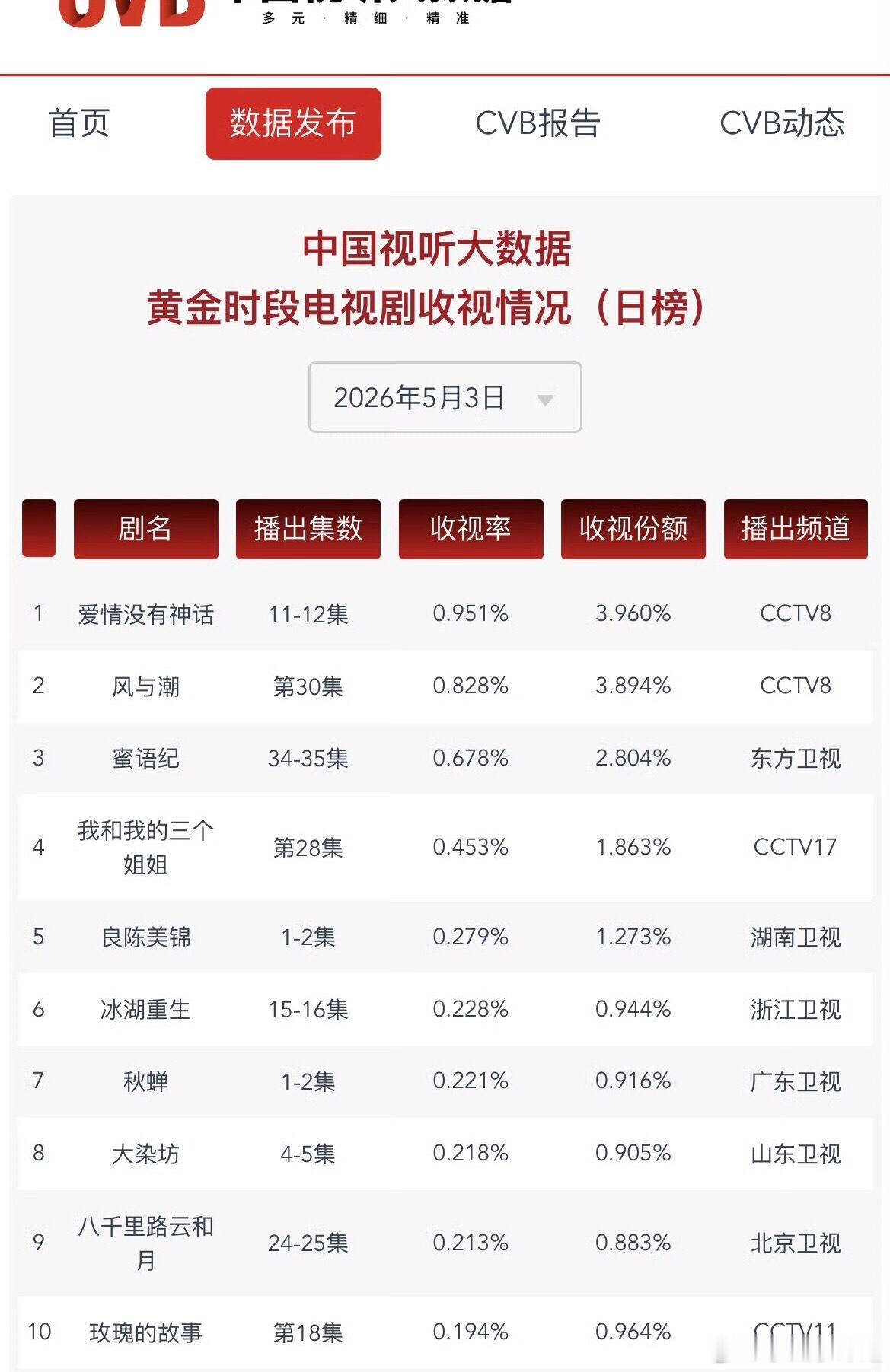秋蝉风与潮太能打了 