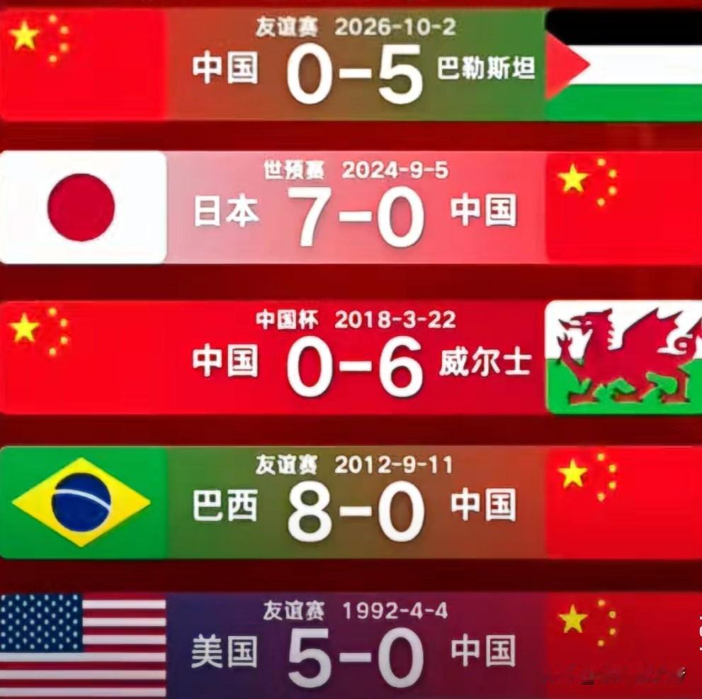 被踢了个巴勒斯坦5：0，我是真的没绷住。
我以为5的数字挺大了，没想到只能排倒数