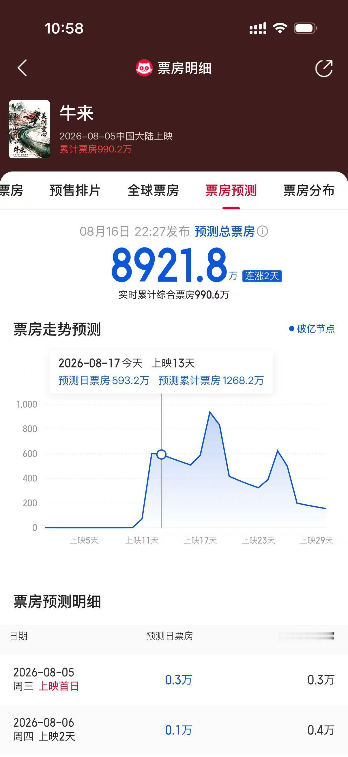牛来就是六十岁的婆罗门男宝妈帮三十多岁的妈宝男圆梦的故事，结果一群乐子人傻乎乎地