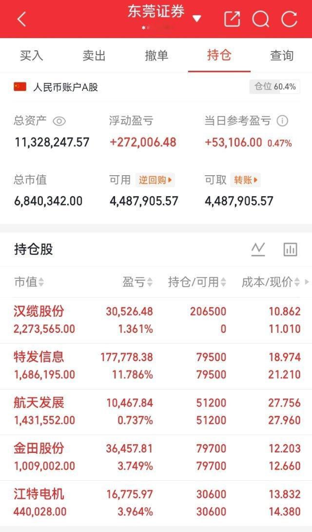 5.13通信板块爆发！AI算力带飞PCB/覆铜板，7股涨停5月13日，通信板块强