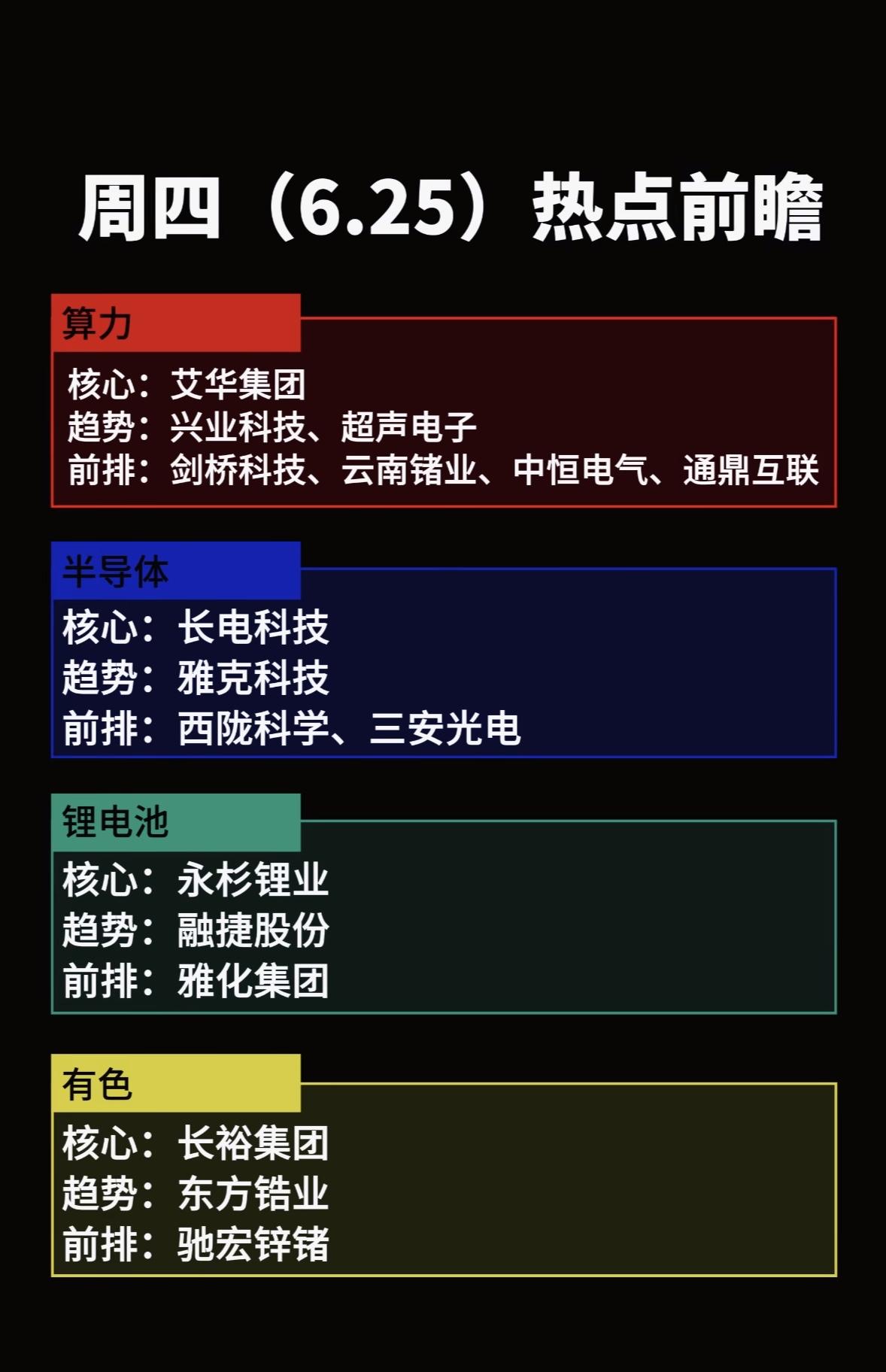 6.25热点前瞻：算力、半导体、锂电池、有色行业龙头企业分析

6月25日，来看