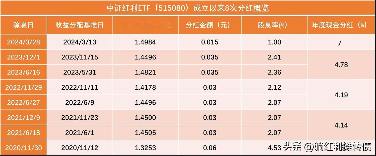 最近房价也确实跌的多，以躺师傅所在的某不知名十八线小城市为例，部分区域的房价下滑