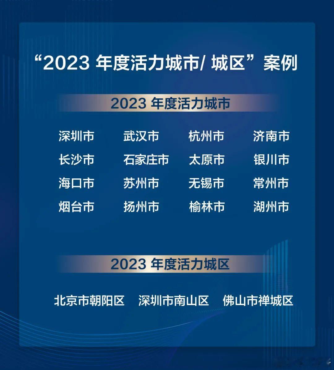 #看看你的城市上了活力榜吗？# 由中国新闻周刊举办的2023年度活力城市案例揭晓