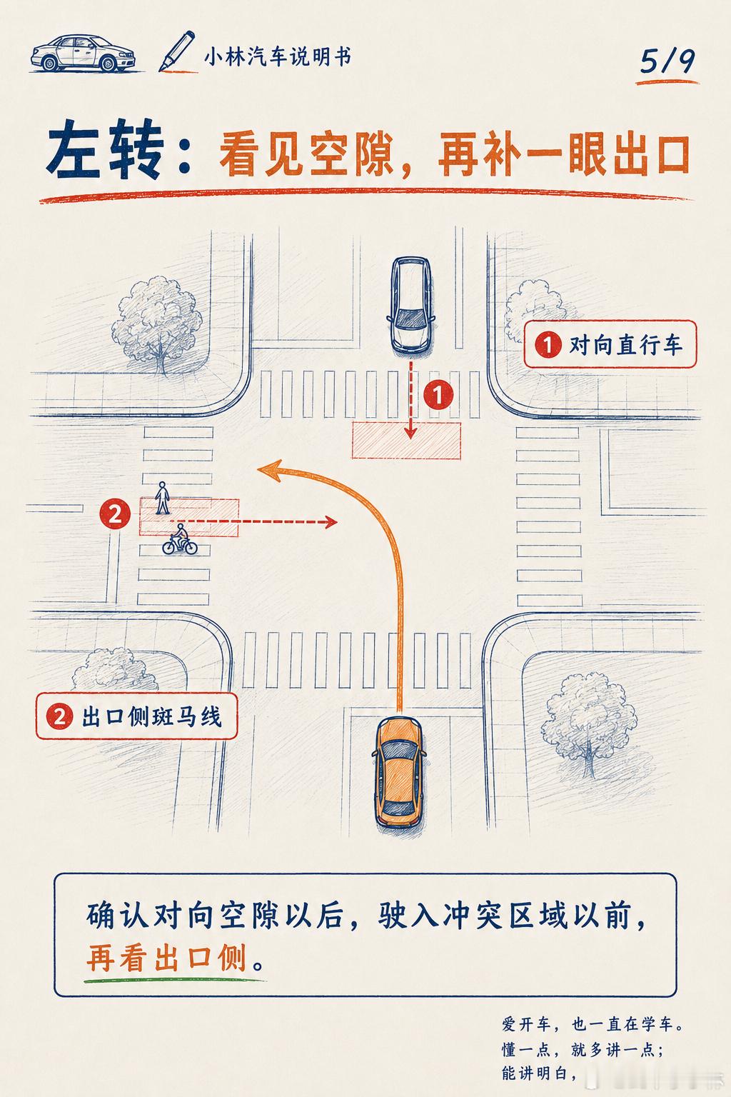 转弯过路口，最怕“已经看过了”绿灯只代表可以进入路口，不代表前方已经安全。起步前