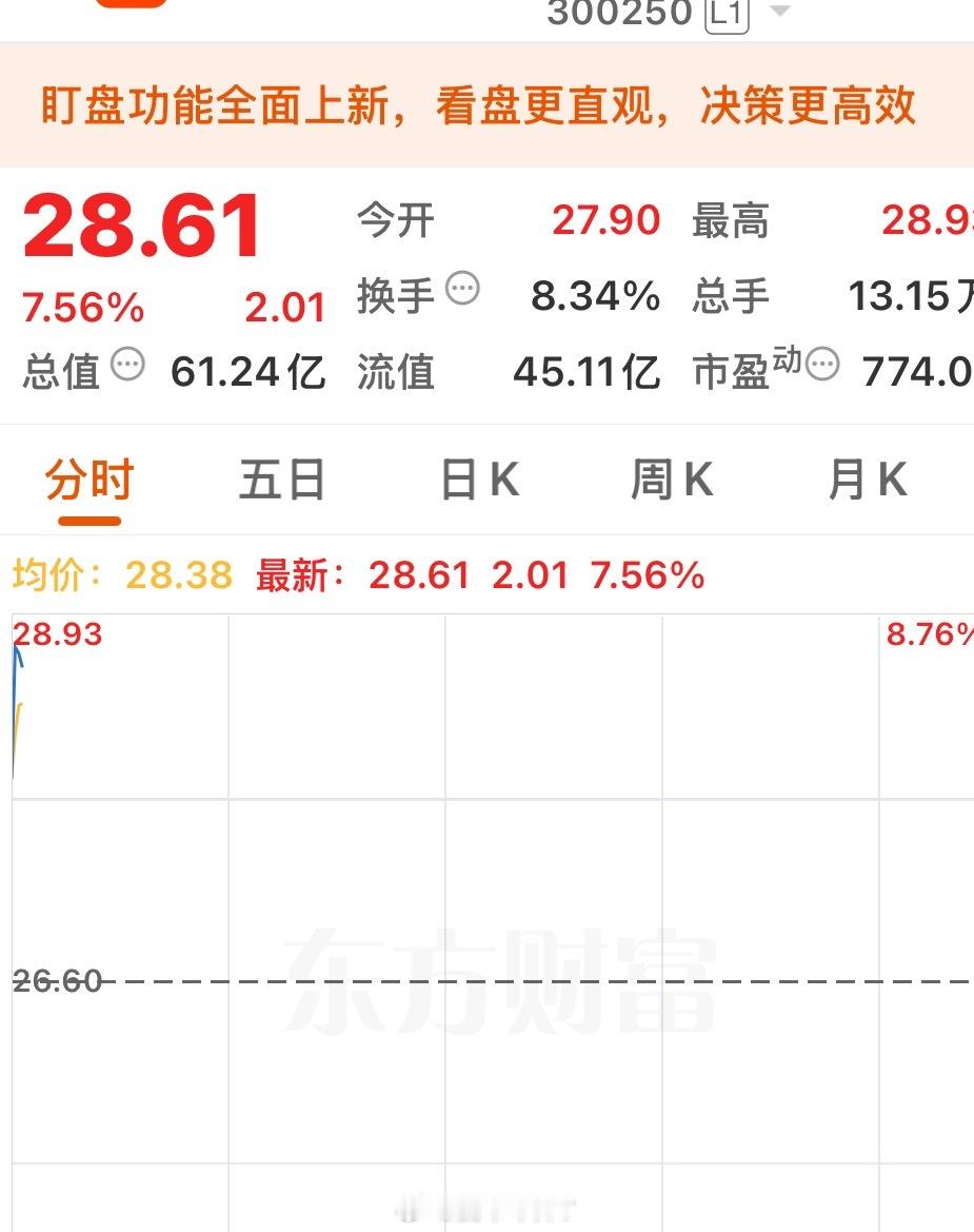 是谁又在偷偷吃大肉不给我打卡点点赞[馋嘴]“168”打卡走一波…… ​​​