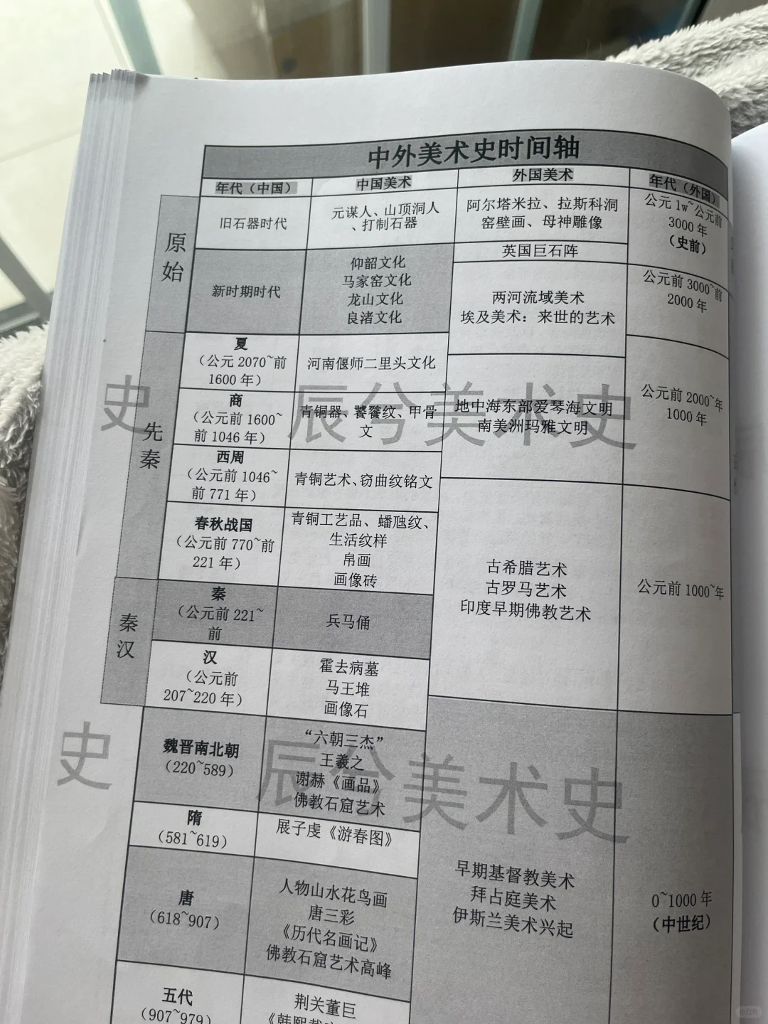 救急锦囊里的实用干货