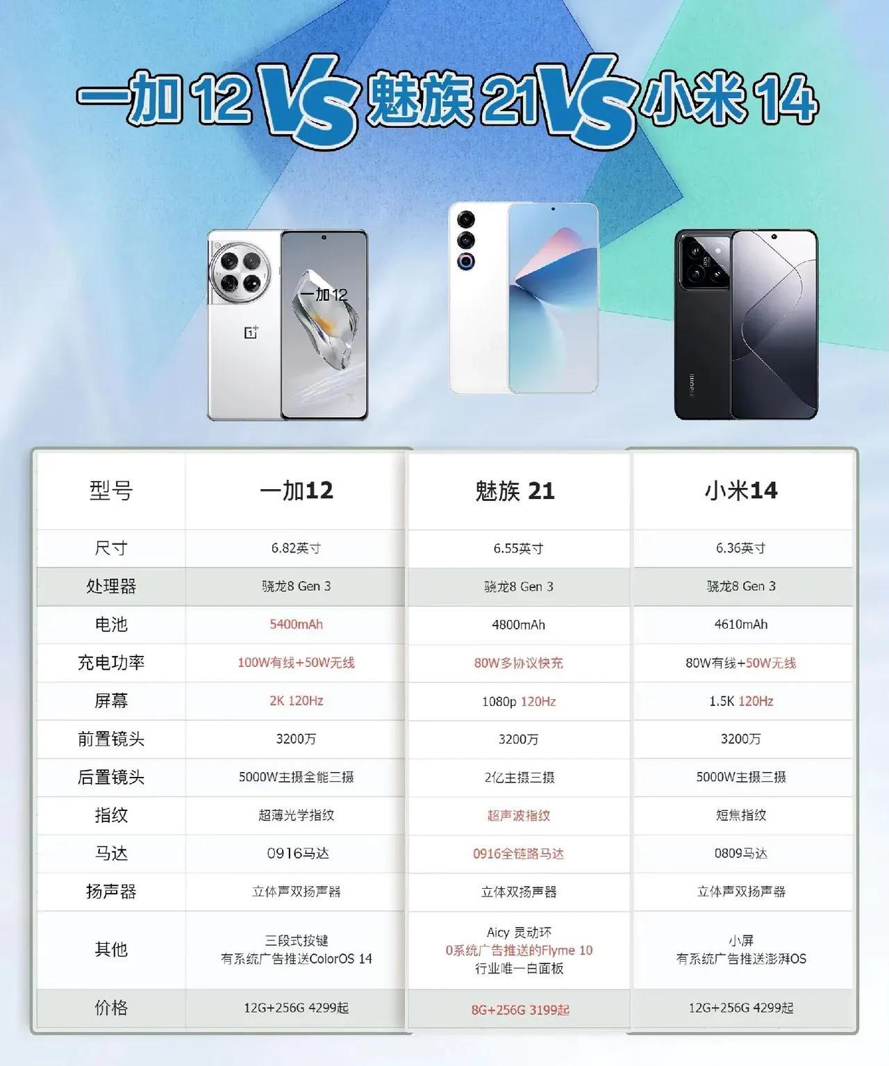 春节换手机
华为手机挺好的
那么不想买华为手机
也可以看看国产手机别的品牌
一加