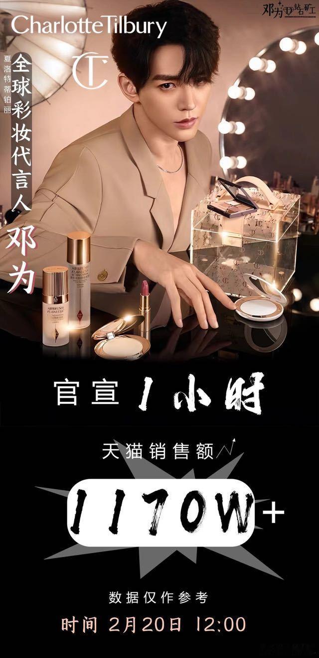 #CT全球彩妆代言人邓为#我的天啊钻姐太牛了，11点上线zbj被挤爆，一小时11