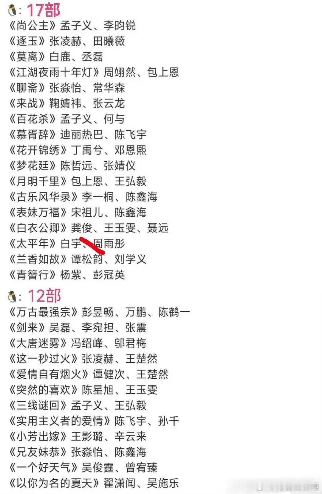 各平台压箱底的存货，除去已经播了的剧，你期待哪部剧？🐧共28部     🥝共