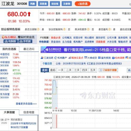 业绩暴增600倍！江波龙一天干出161亿天量，多空杀红了眼

A股很久没这么热闹