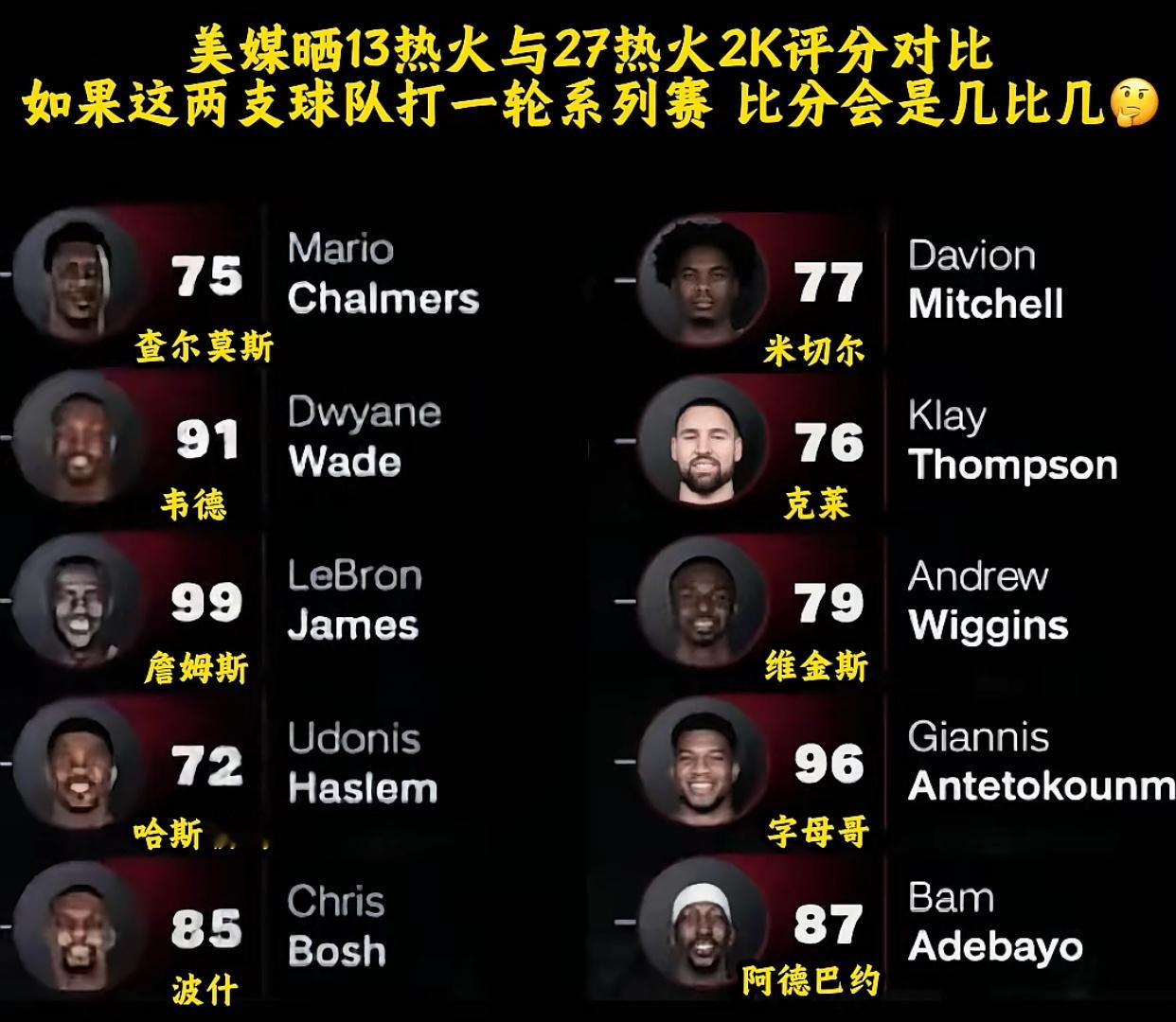 嘴哥和克莱都低了！起码现在都能80+的！ ​​​
