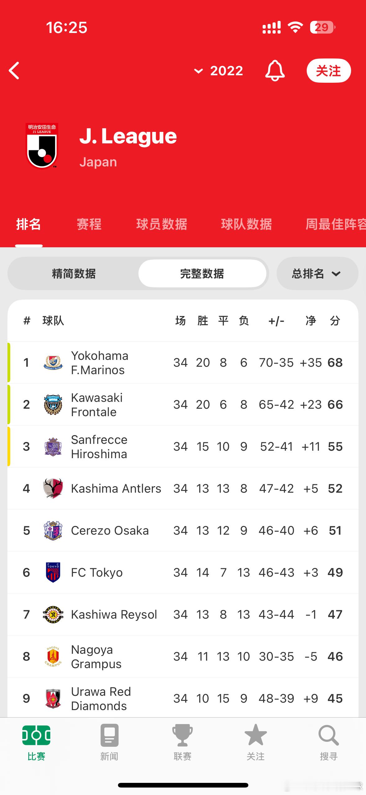 对比2022、2023和2025赛季J1争冠的剧本，让我们看看“J1冠军诞生记”
