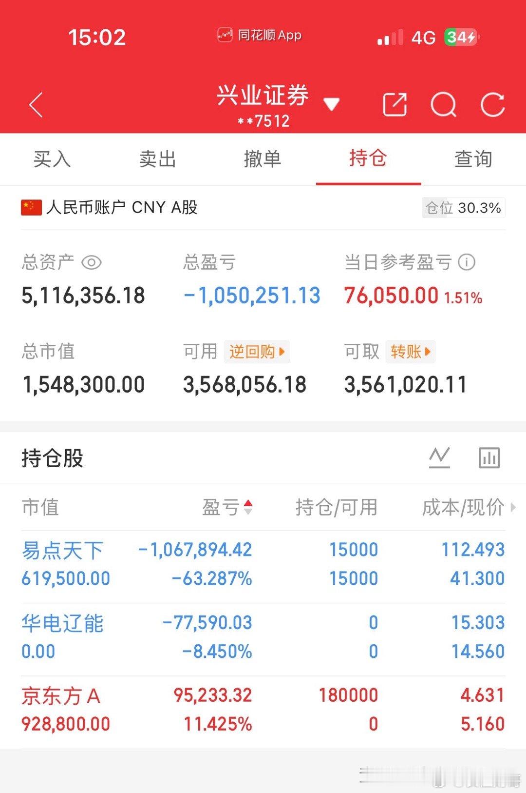 今天是5月22号！长征财哥（80w）翻倍操作之旅。继续持仓：易点天下，今天卖出：