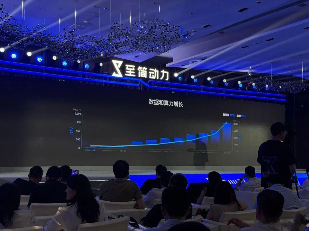 7 月 6 日，成立不到一年的具身智能公司至简动力，完成交付 100 台机器人。