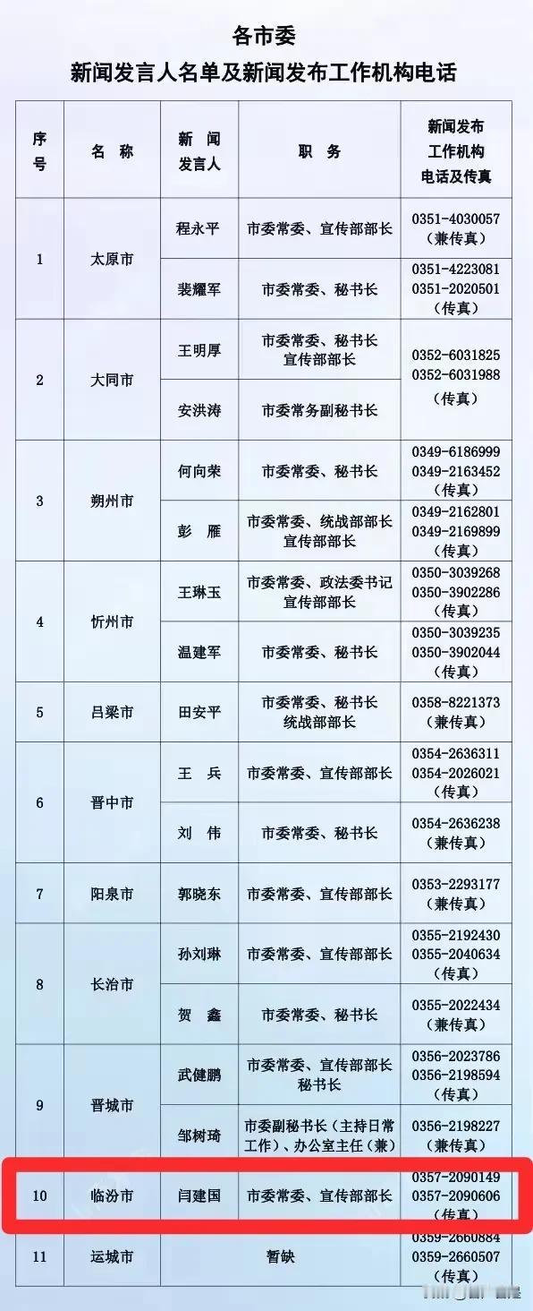 临汾市党委、政府新闻发言人名单及新闻发布工作机构电话公布