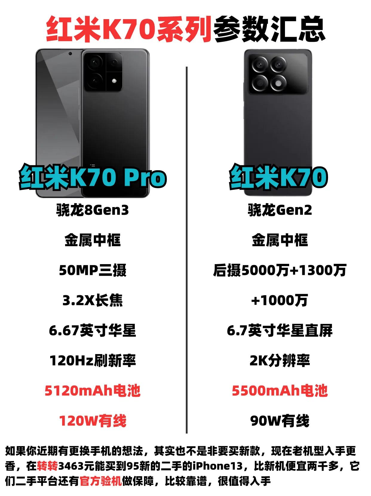 红米K70系列参数汇总，配置还是很强的，就看价格如何了 #红米 #红米K70 #
