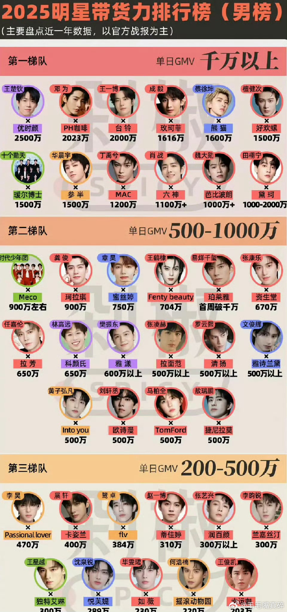 除开国家顶级运动员，我们邓为男明星第一[嘻嘻][嘻嘻][嘻嘻] ​​​