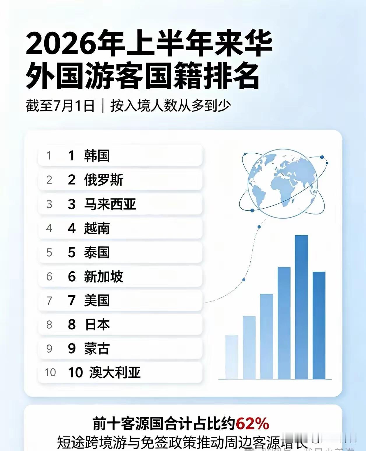到处都是印度人，为何人口大国印度没有进入2026年上半年来华外国游客国际排名榜前