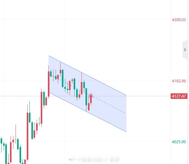 【7月8日黄金趋势分析】黄金黄金金价现货黄金实战大师-老贺 隔夜炮火再度打破了市