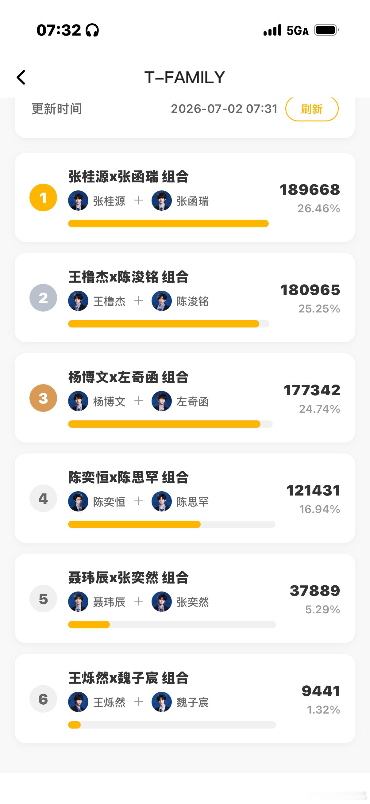 橹老毛 老明婆 加油啊？ 