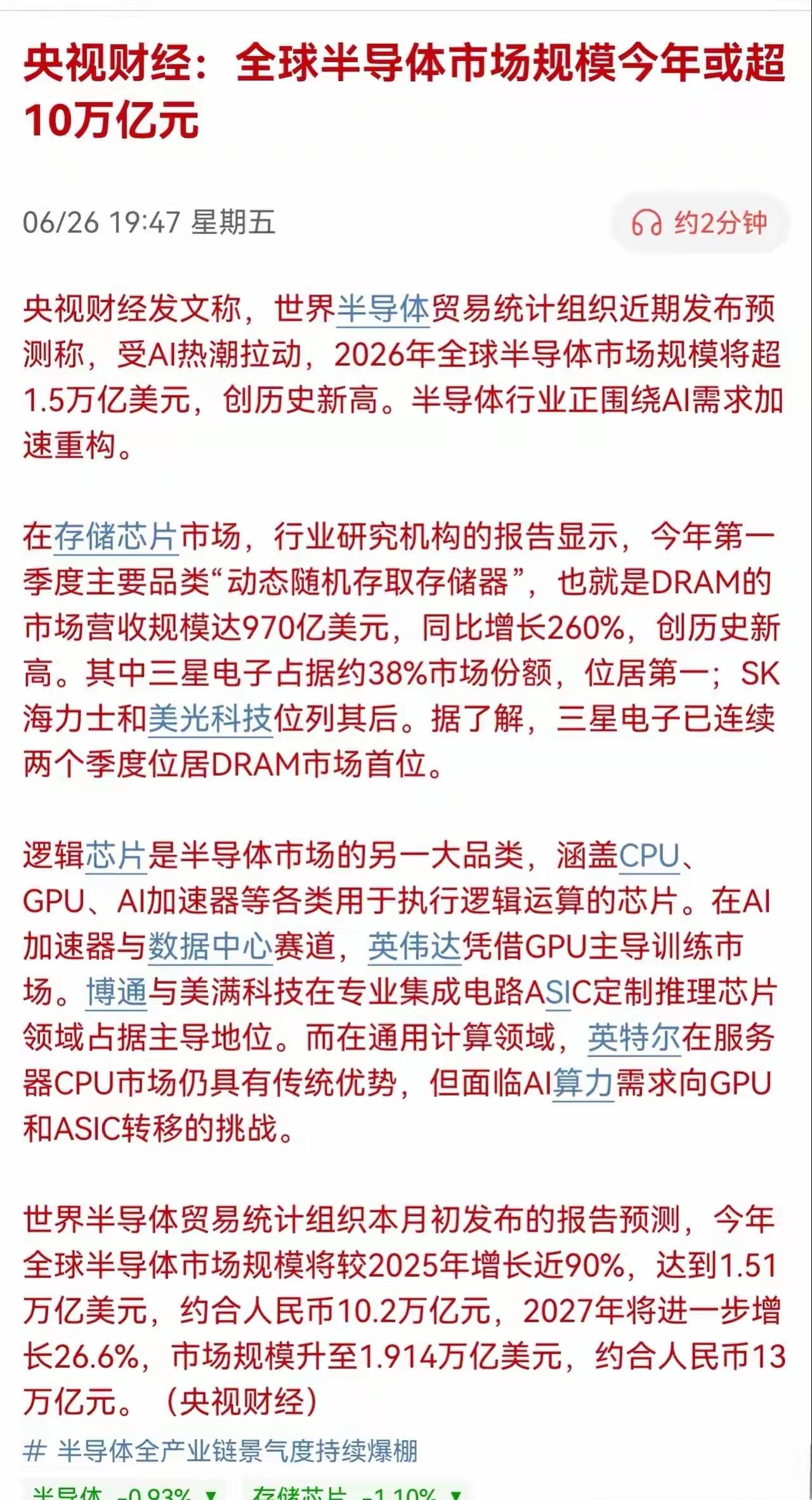 利好半导体，全球半导体市场规模今年有望突破10万亿，受到AI浪潮的发展，整个半导