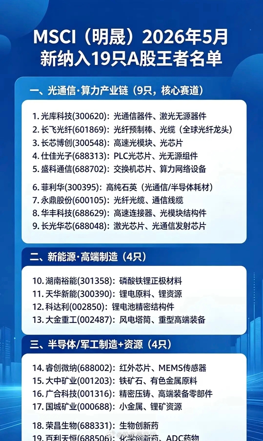 MSCI扩容落地！外资加仓19只A股，三大优质赛道迎来增量活水灵魂提问：MSCI