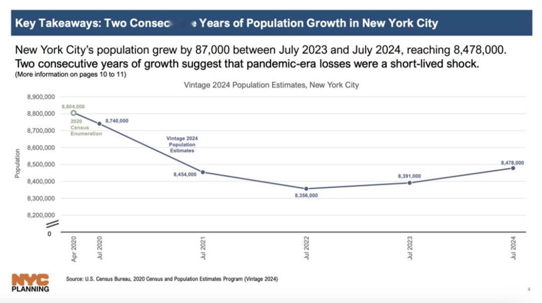 几个月前，一些纽约精英担心，如果民主社会主义者马姆达尼成为下一任市长，他们可能需