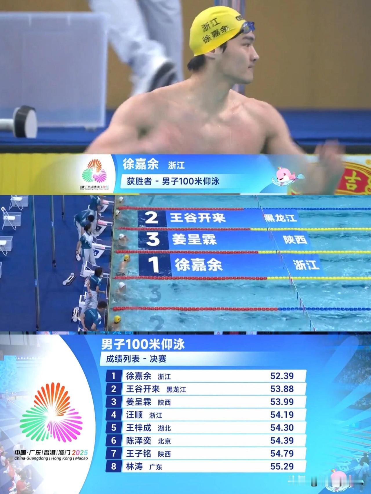 第一次拿金牌，老子真牛啊。
第n次拿金牌，老子真是牛马。

徐嘉余十年如一鳖，