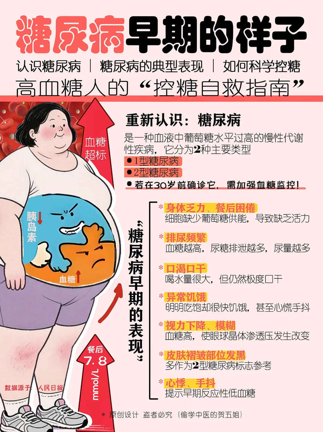 糖尿病早期的症状⚠️ 高血糖如何控糖自救🔥