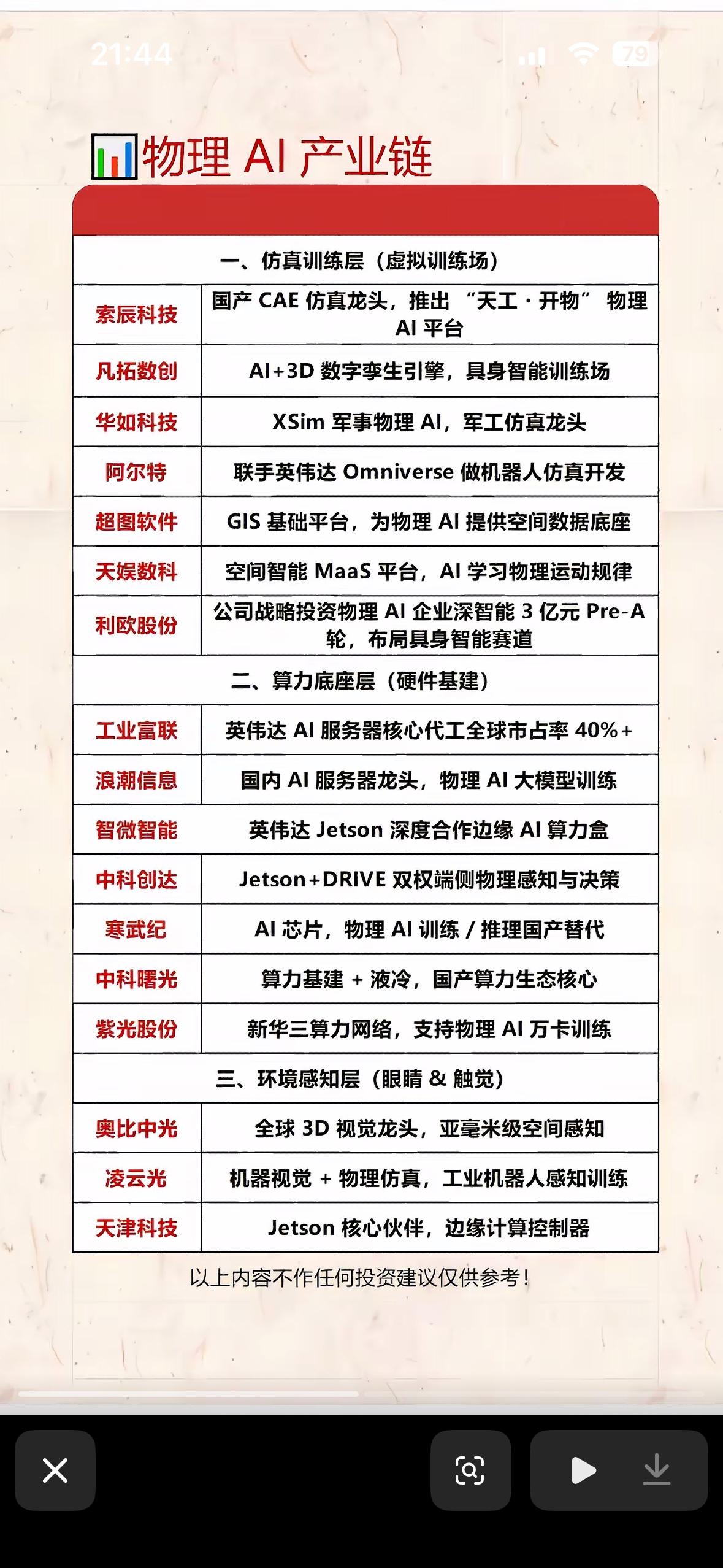 物理AI产业链深度解析，揭秘前沿科技公司！

物理AI产业链如今发展得那叫一个如